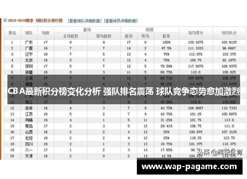 CBA最新积分榜变化分析 强队排名震荡 球队竞争态势愈加激烈 CBA最新积分榜变化分析 强队排名震荡 球队竞争态势愈加激烈