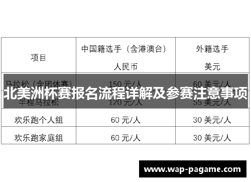 北美洲杯赛报名流程详解及参赛注意事项 北美洲杯赛报名流程详解及参赛注意事项