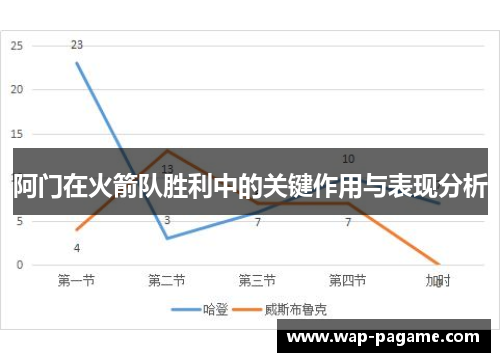 阿门在火箭队胜利中的关键作用与表现分析 阿门在火箭队胜利中的关键作用与表现分析