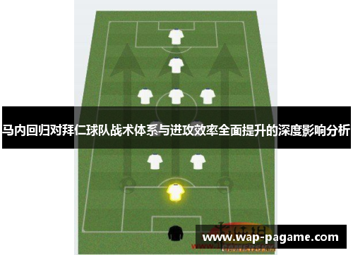 马内回归对拜仁球队战术体系与进攻效率全面提升的深度影响分析