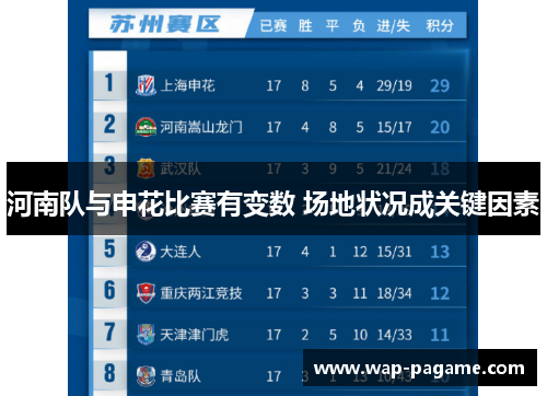 河南队与申花比赛有变数 场地状况成关键因素