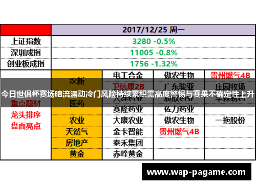 今日世俱杯赛场暗流涌动冷门风险持续累积需高度警惕与赛果不确定性上升