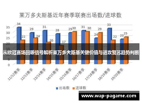 从欧冠赛场回暖信号解析莱万多夫斯基关键价值与进攻复苏趋势判断