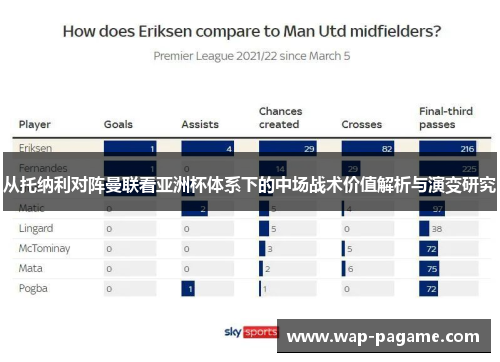 从托纳利对阵曼联看亚洲杯体系下的中场战术价值解析与演变研究