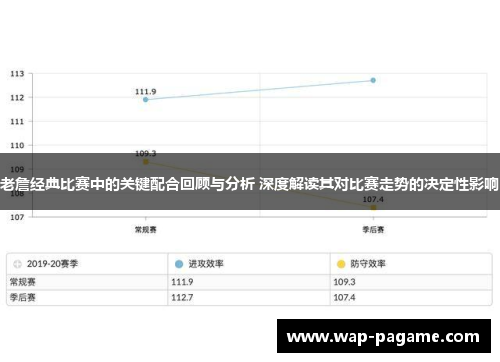 老詹经典比赛中的关键配合回顾与分析 深度解读其对比赛走势的决定性影响