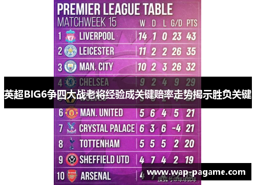 英超BIG6争四大战老将经验成关键赔率走势揭示胜负关键 英超BIG6争四大战老将经验成关键赔率走势揭示胜负关键